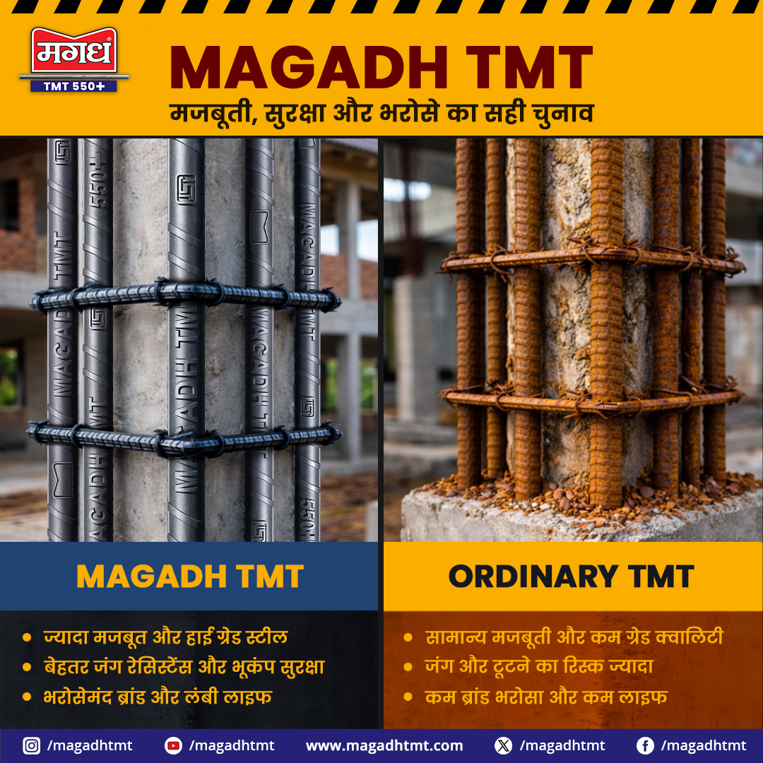 Mahan TMT 550D Bars | Top TMT Manufacturer in Bihar
